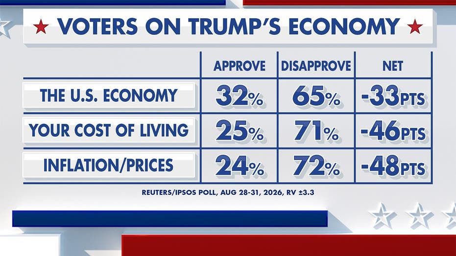 Fox News Power Rankings: What's in an economy?